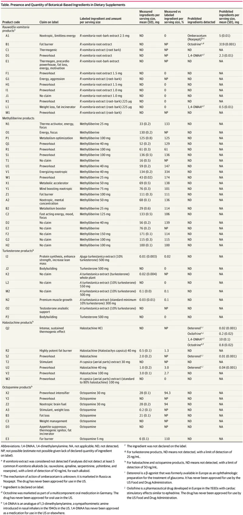 Label Math: How Supplement Companies Hide Underdosed Ingredients Behind 'Clinically Studied' Claims